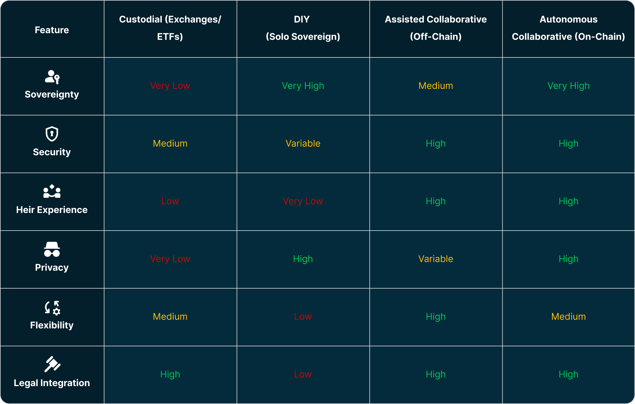 The Definitive Guide to Bitcoin Inheritance