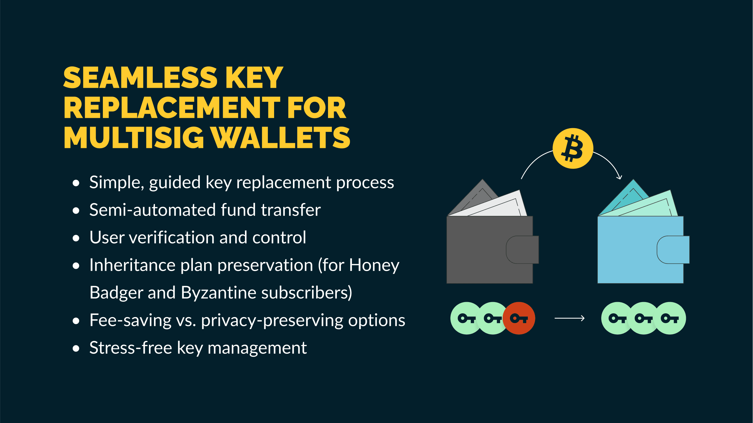 Advancing Bitcoin Security: Seamless Key Replacement for Multisig Wallets